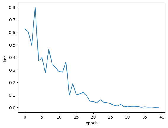<Figure size 640x480 with 1 Axes>
