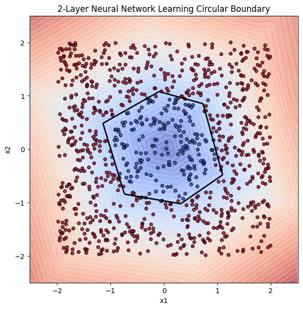 <Figure size 700x700 with 1 Axes>