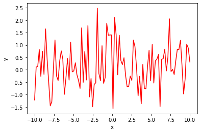 <Figure size 432x288 with 1 Axes>