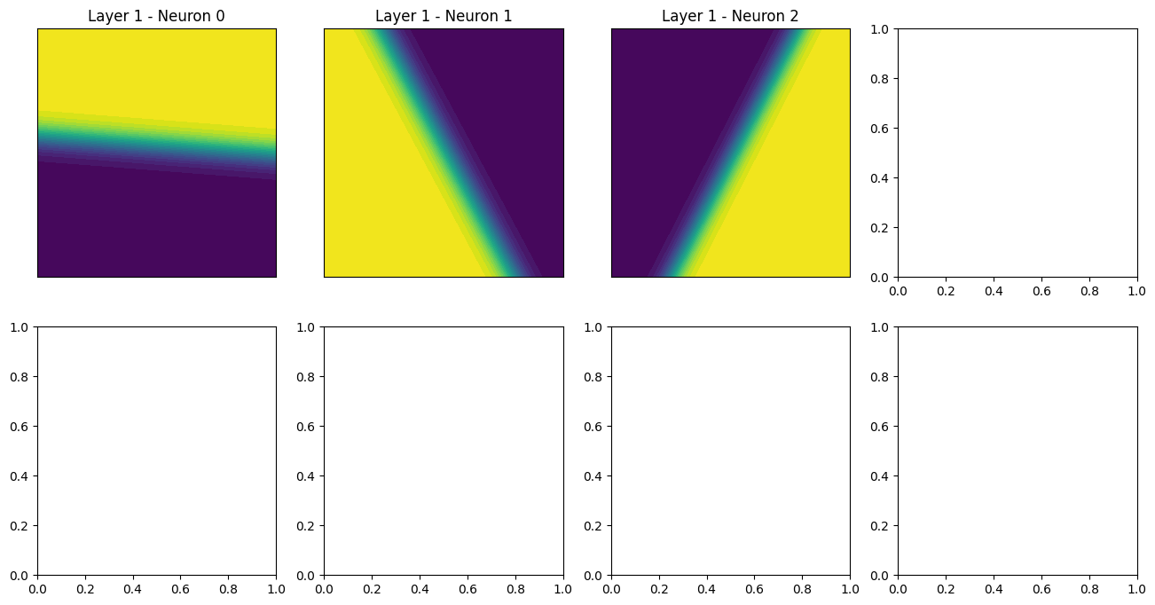 <Figure size 1600x800 with 8 Axes>