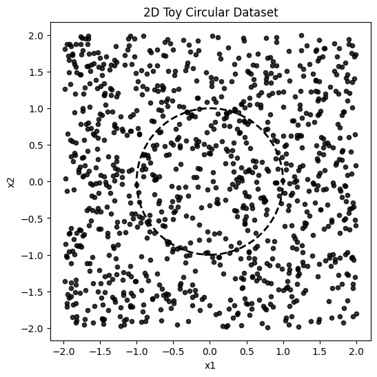 <Figure size 600x600 with 1 Axes>