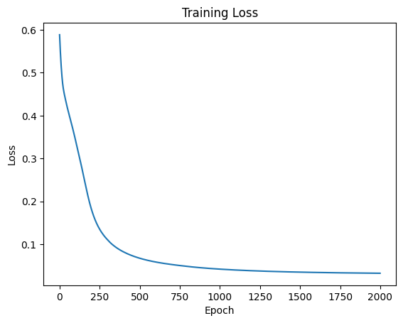 <Figure size 640x480 with 1 Axes>